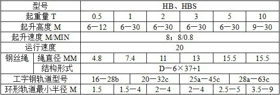 防爆鋼絲繩電動(dòng)葫蘆參數(shù)